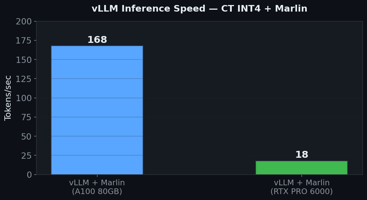 Speed Benchmark