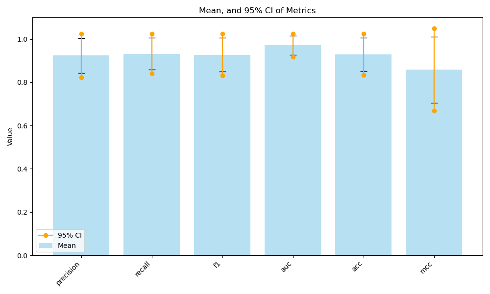 metrics_visualisation.png